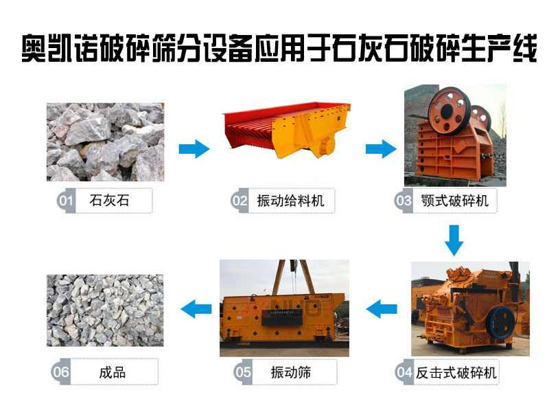 礦山石料破碎生產(chǎn)線破碎設(shè)備有哪些？